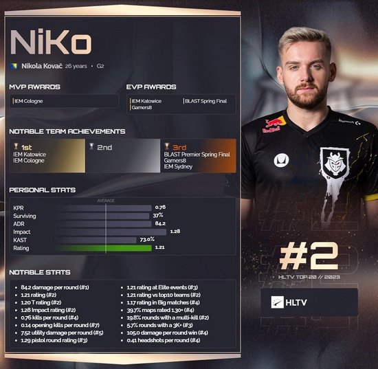 CSGO比赛：ESL One里约Major将取消，2020成首个没有Major的一年