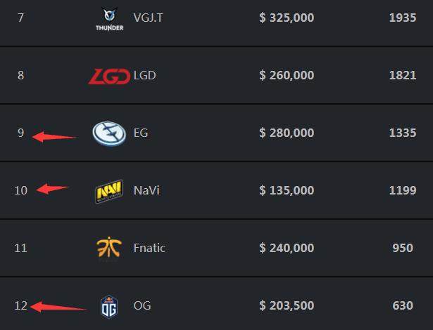 Team 500 再次被指控作弊